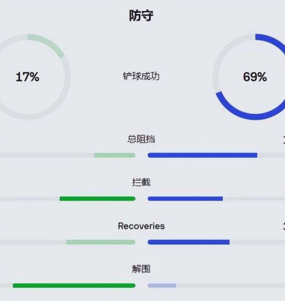 澳大利亚高位逼抢：中国队失利原因