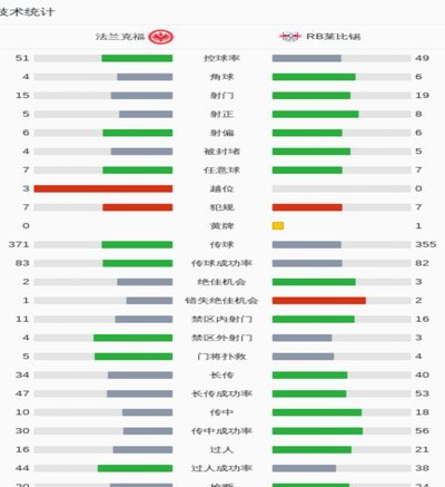 TA：莱比锡员工去年预测迪奥曼德能值1亿，现在真的要价1亿