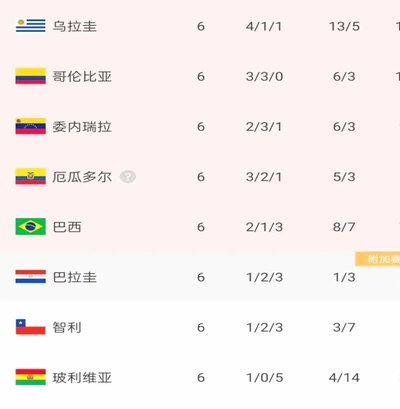 世界杯就应该按综合国力排名进，剩下的名额给那些小国家！