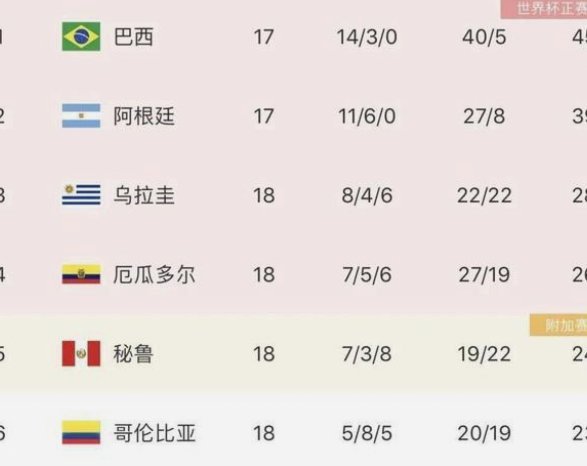 世界杯就应该按综合国力排名进，剩下的名额给那些小国家！