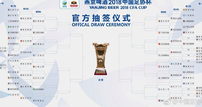 足协杯第二次抽签25日15:00举行