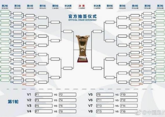 官方：足协杯第二次抽签仪式定于25日15:00进行