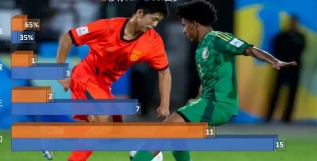 赵松源90分钟才被换下，这是教练在培养他打满全场的体能呢？