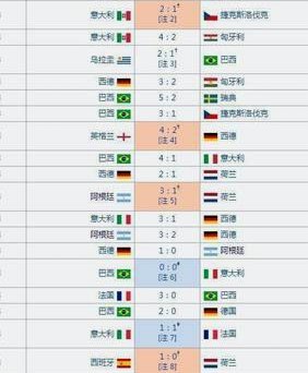 梅西险胜：足球的概率，谁是最终赢家？